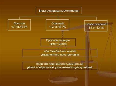 Влияние преступлений на общество и его безопасность