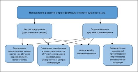 Влияние прибыли на развитие бизнеса