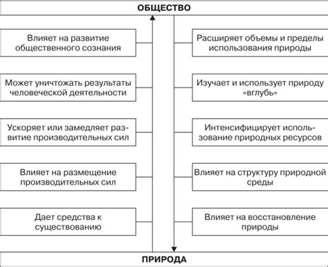 Влияние приказа Эрнесто на общество