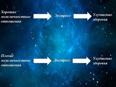 Влияние прикосновения к бороде человека на межличностные отношения