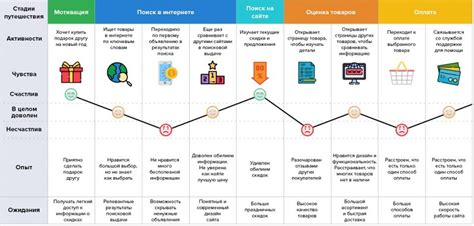 Влияние приращения скорости на пользовательский опыт и удовлетворенность