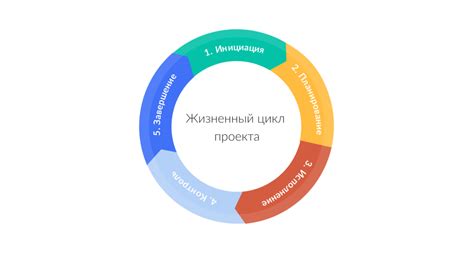 Влияние продукта проекта на успех команды