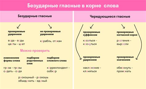 Влияние происхождения слова на его корень и значение