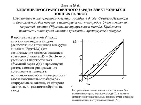 Влияние процента заряда на дальность поездок