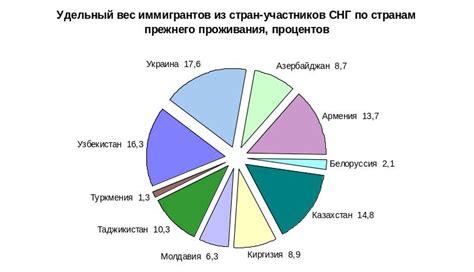 Влияние процента найма на рынок труда