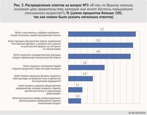 Влияние процентов на распределение игрового матчмейкинга