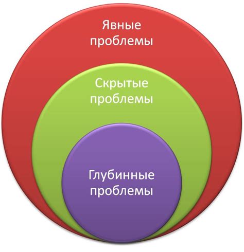 Влияние психологических проблем