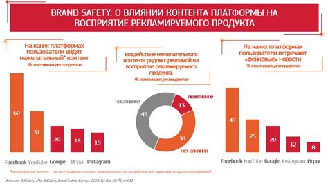 Влияние публичного названия на восприятие бренда