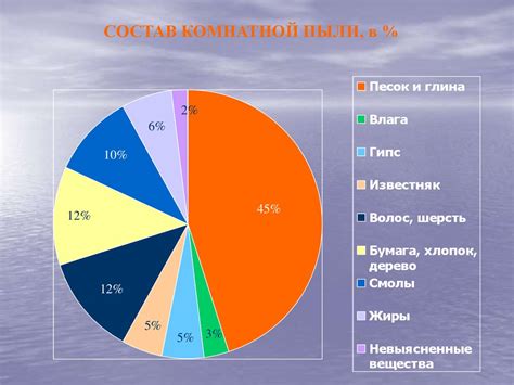 Влияние пыли на качество воды