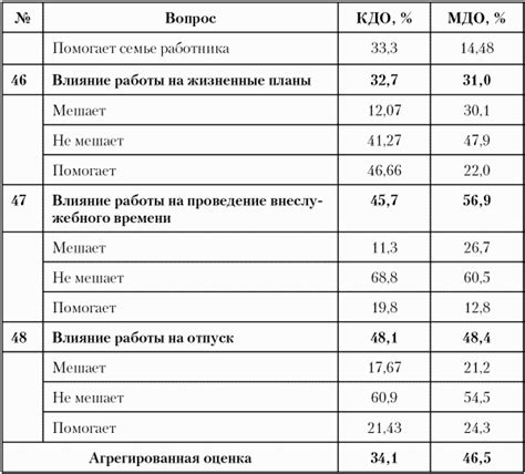 Влияние работы вахтовиком на социальную и личную жизнь