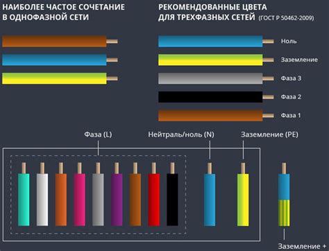 Влияние различных цветов в сновидении на наше подсознание