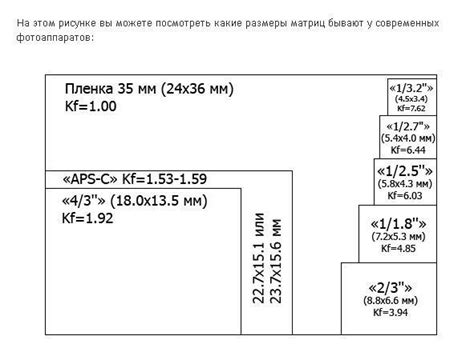 Влияние размера матрицы на качество изображения