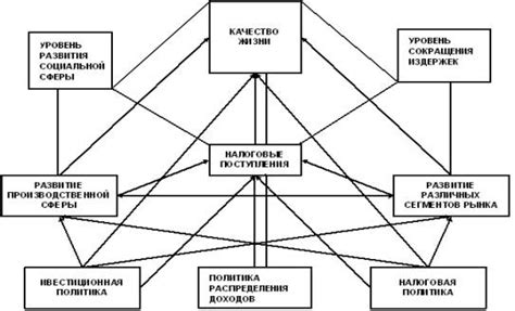 Влияние ранга модели на качество результата