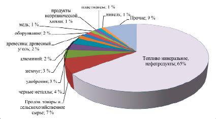 Влияние расчетов на будущее