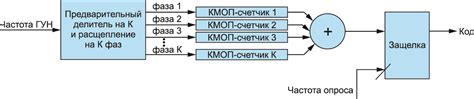 Влияние расщепления фазы на системы