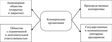 Влияние региональной принадлежности на культуру