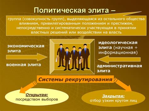 Влияние региональных элит на политику