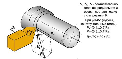 Влияние резания угла на прочность конструкции