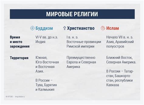 Влияние религии в моей жизни