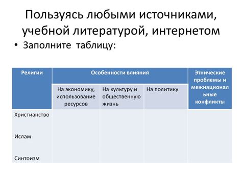 Влияние религии на использование выражения "мать его"