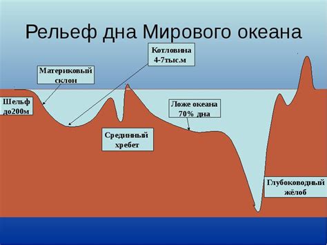 Влияние рельефа