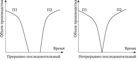 Влияние реорганизации на персонал