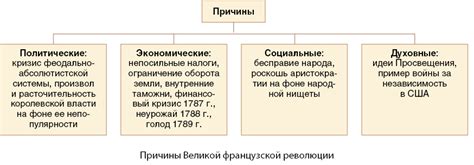 Влияние реформации на политическую и социальную жизнь