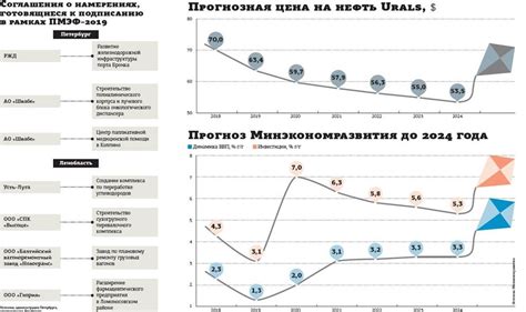 Влияние реформы сверху на экономику