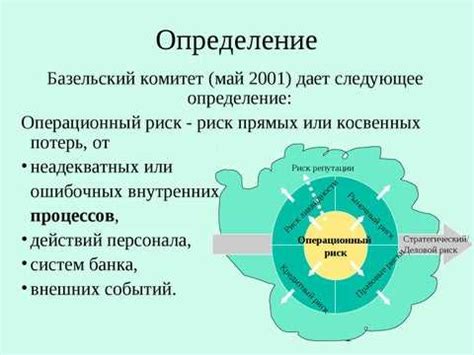 Влияние риска на бизнес: это важно!