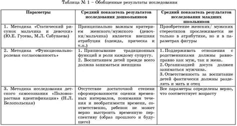 Влияние ролей и стереотипов на подростковую жизнь