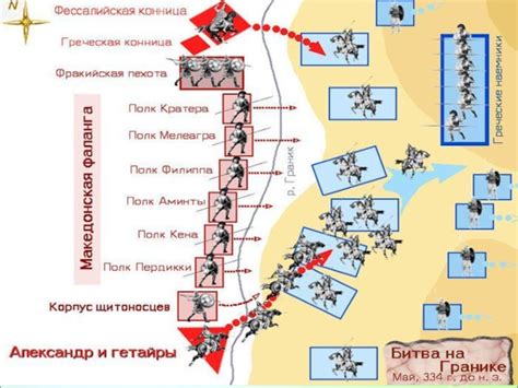 Влияние сатрапов на государство