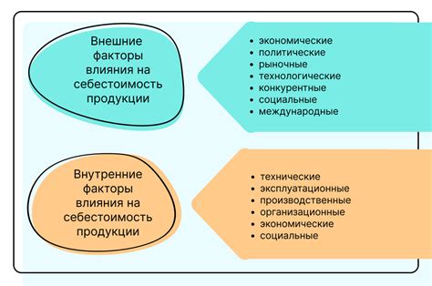 Влияние себестоимости товара на прибыльность бизнеса