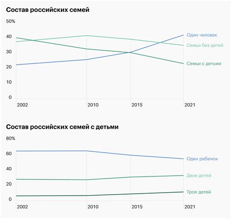 Влияние семейной обстановки на сновидения ребенка