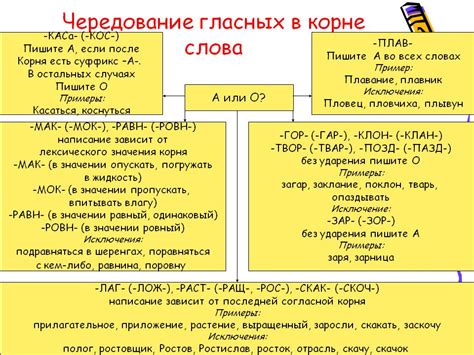 Влияние сильной позиции гласной на произношение и различение слов