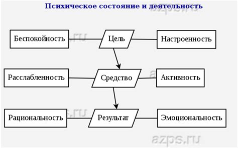 Влияние символа РЦМКО в образах ночного пути на психическое состояние человека