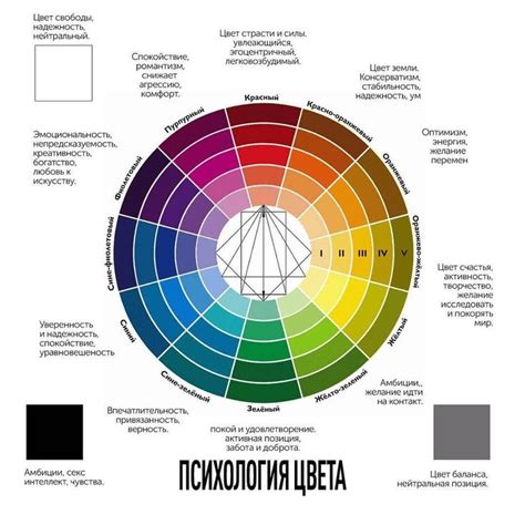 Влияние символики цветов на национальную идентичность