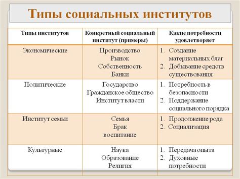 Влияние синергетического действия на социальные системы