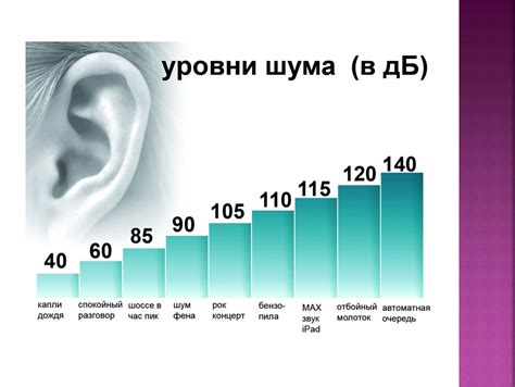 Влияние систолического шума сердца на организм