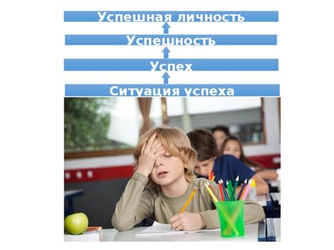 Влияние ситуации успеха