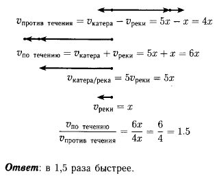 Влияние скорости относительно берега на движение