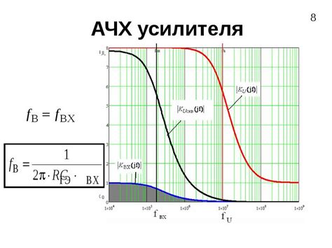 Влияние смещения на предложение