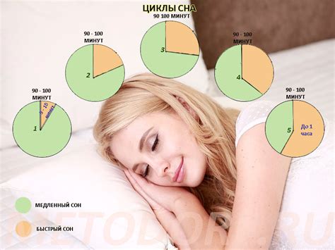 Влияние сна на самочувствие и эмоциональное состояние после пробуждения