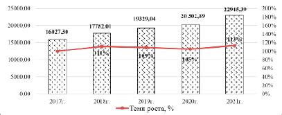 Влияние снижения накопления РФП на инвестиционную активность страны