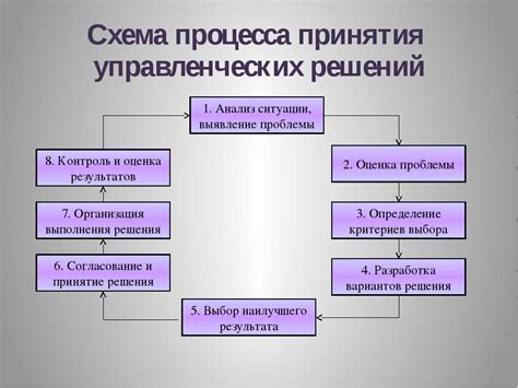 Влияние событий на процесс принятия решений