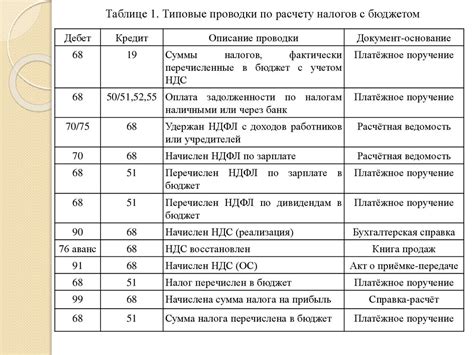 Влияние состояния расчетов по налогам с минусом на компанию