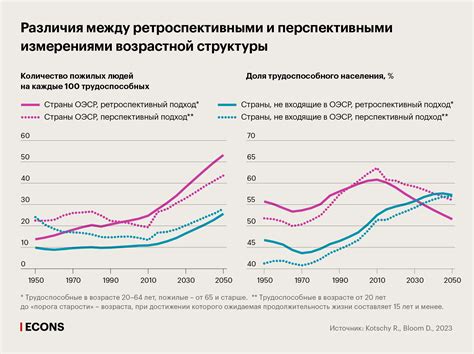 Влияние сохранения занятости на экономический рост