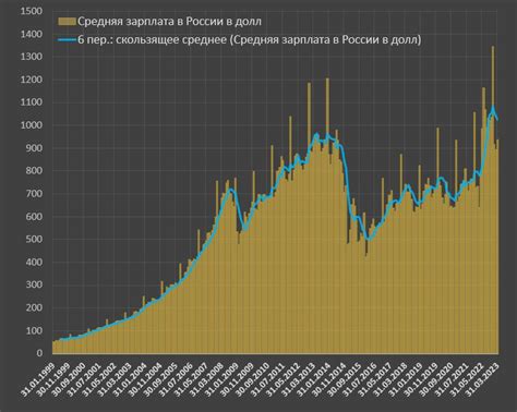 Влияние сохранения средней зарплаты на экономику