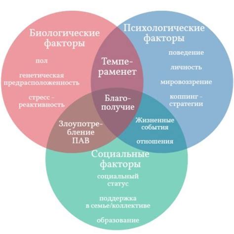 Влияние социального окружения на злодейское поведение