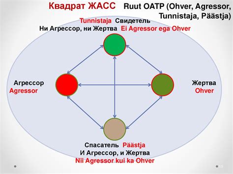 Влияние социального окружения на процесс умирания