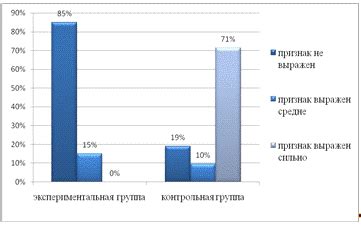 Влияние социального статуса на ощущение при просьбе о деньгах